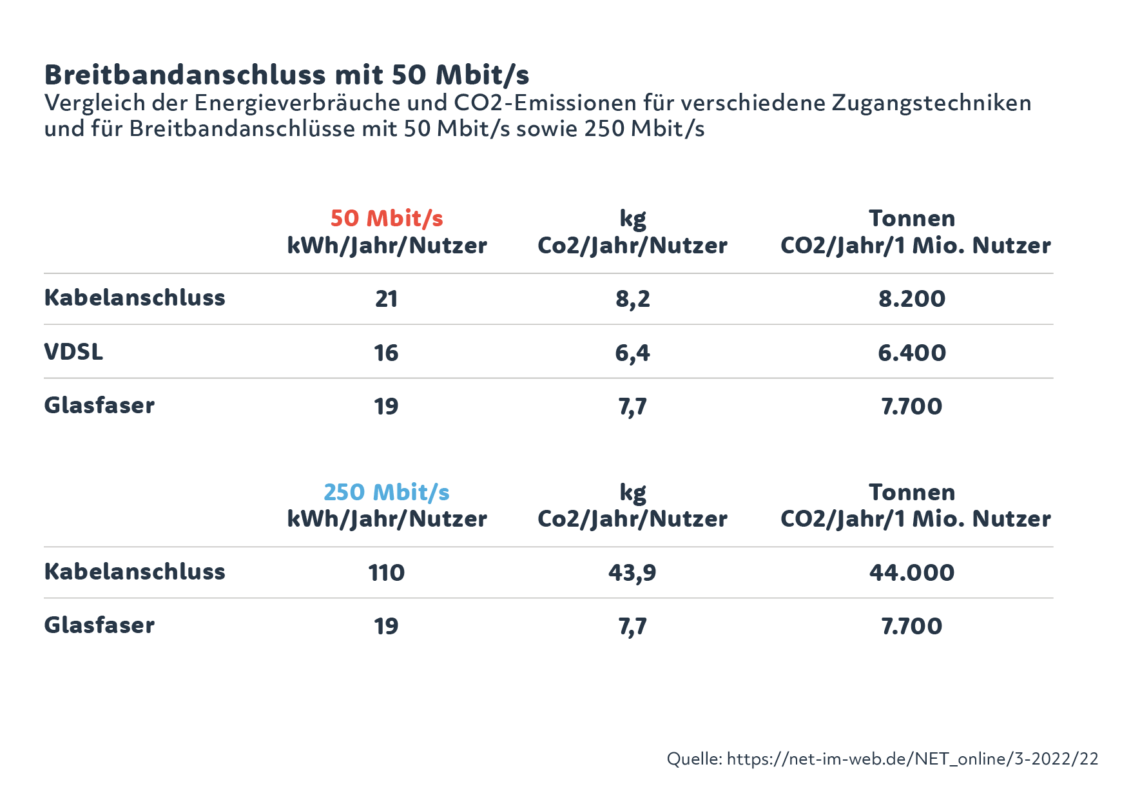 FRAG FRANZI IST GLASFASER GUT FÜR DIE UMWELT?
